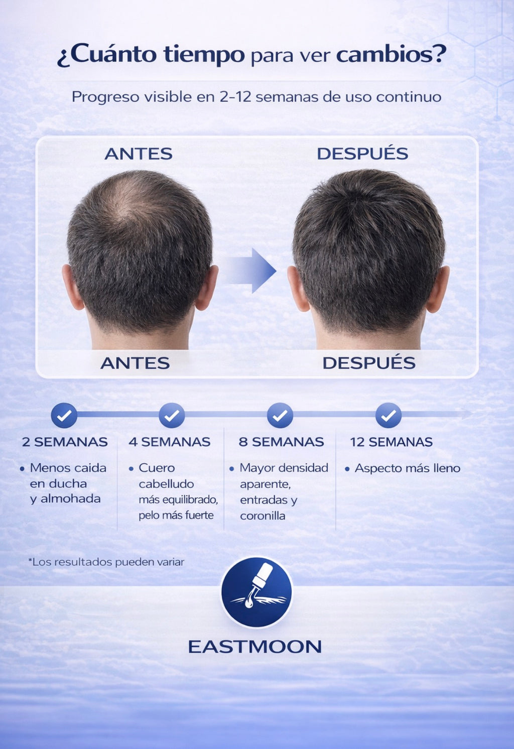 Eastmoon Lab Serum Capilar Dermatológico – Fortalecimiento y Densidad Capilar